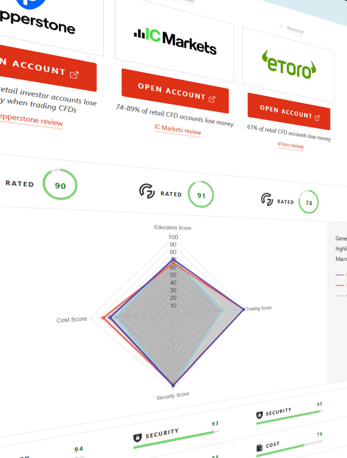 Investingoal herramienta para comparación broker