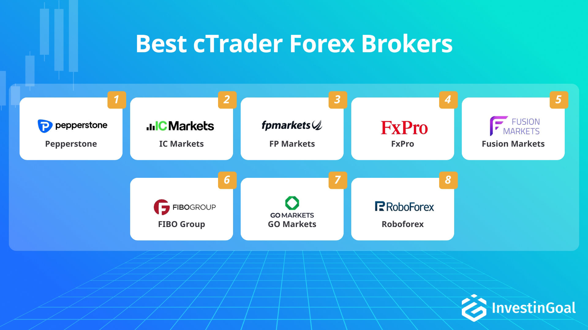 Broker Forex con cTrader recomendados por InvestinGoal