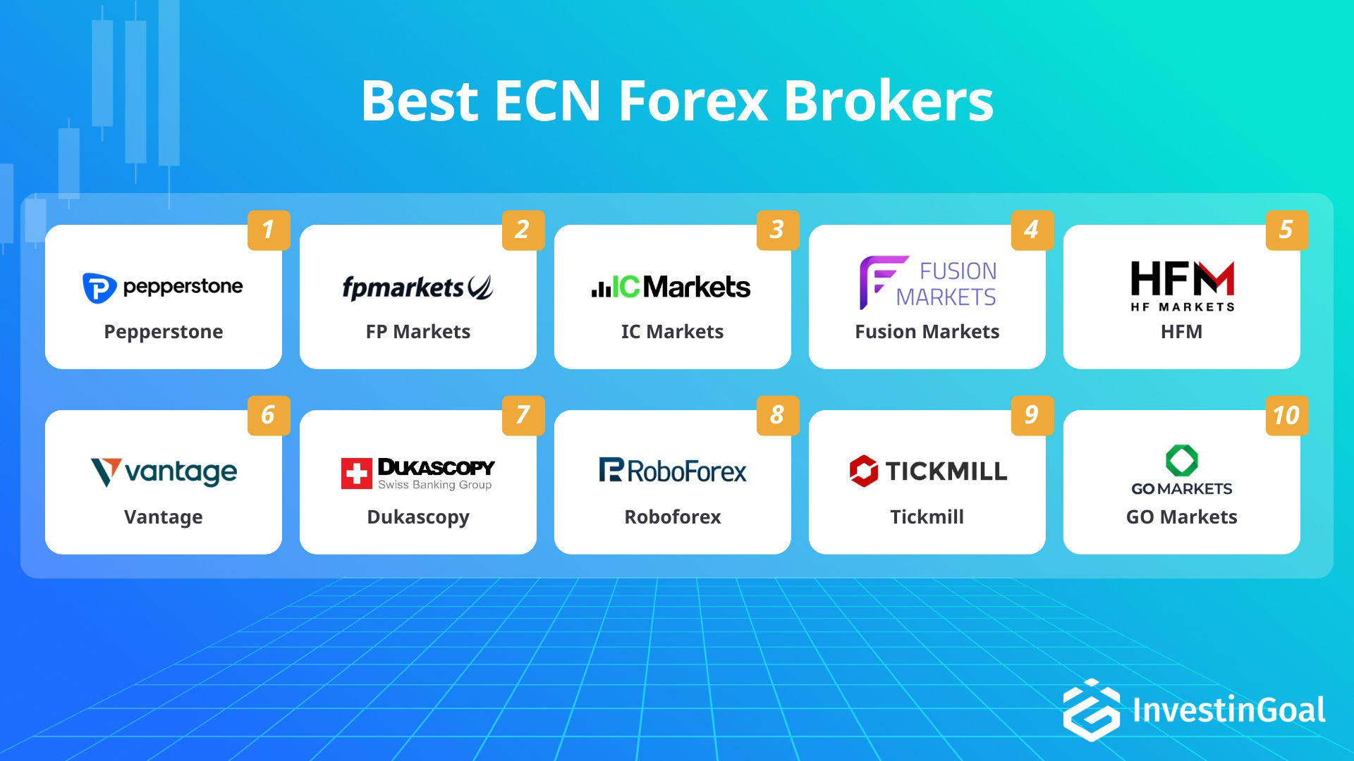 Broker Forex para el trading ECN recomendados por InvestinGoal