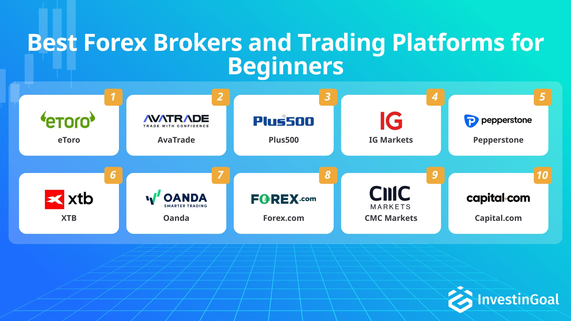 Broker Forex y plataformas de trading para traders principiantes recomendados por InvestinGoal