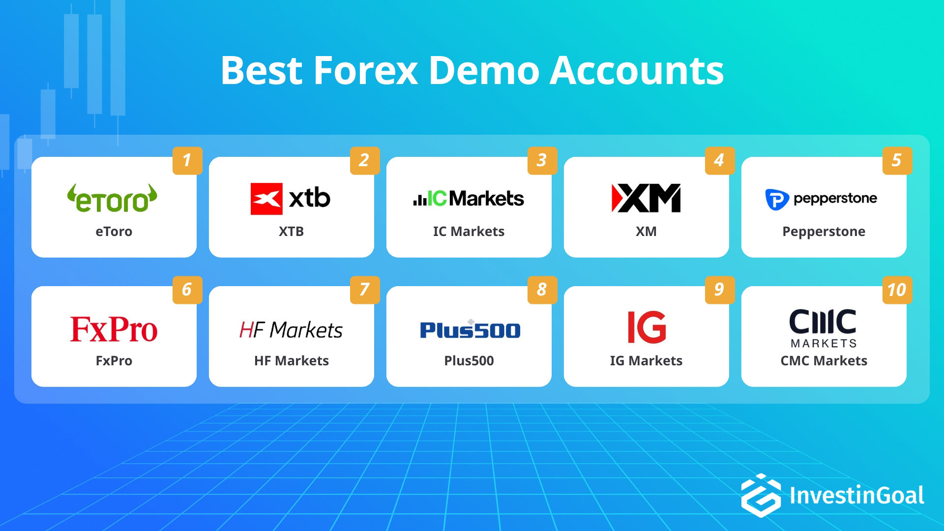 Broker Forex con cuenta demo recomendado por InvestinGoal