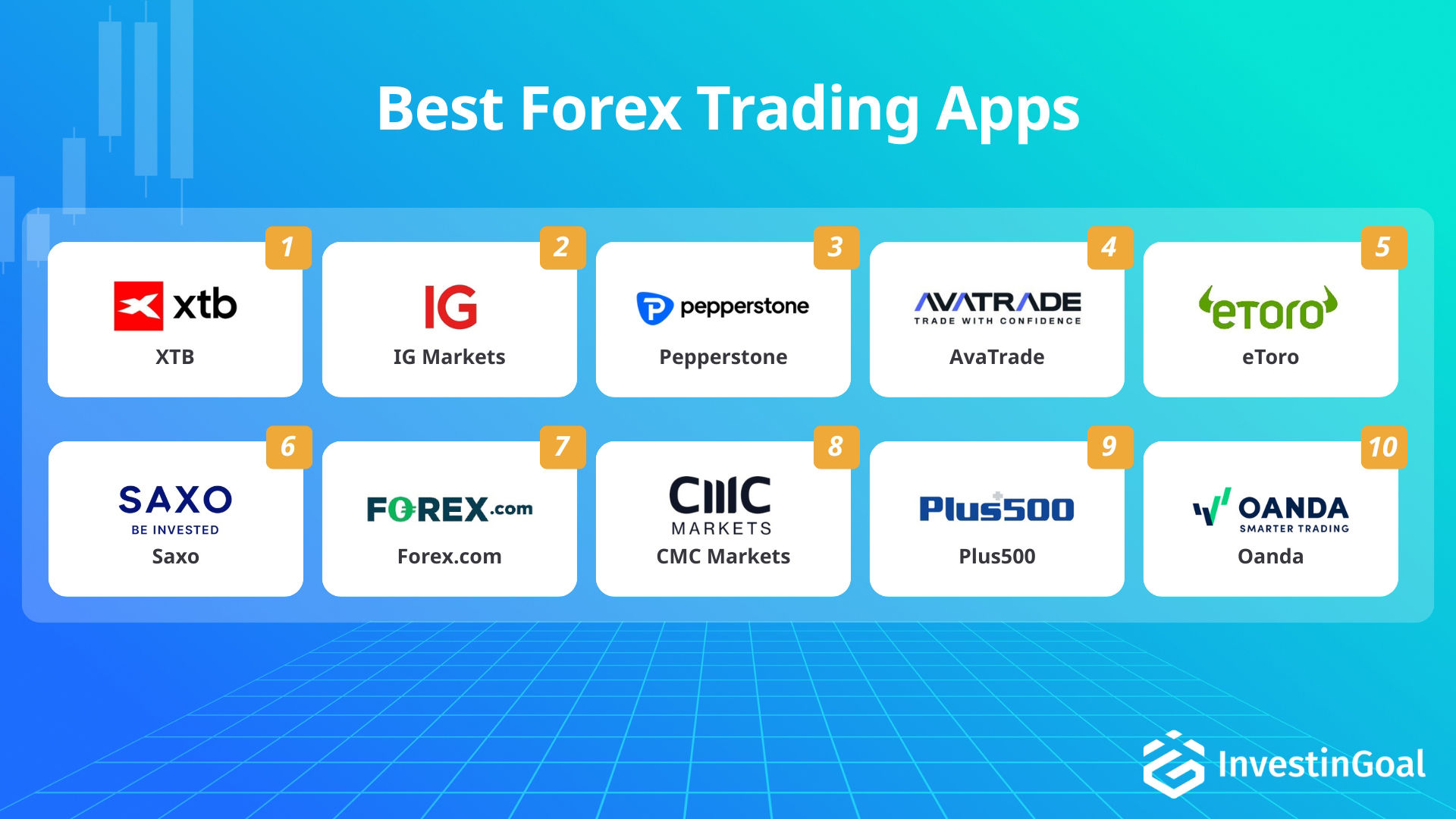 Aplicaciones de Forex trading para trading móvil recomendadas por InvestinGoal