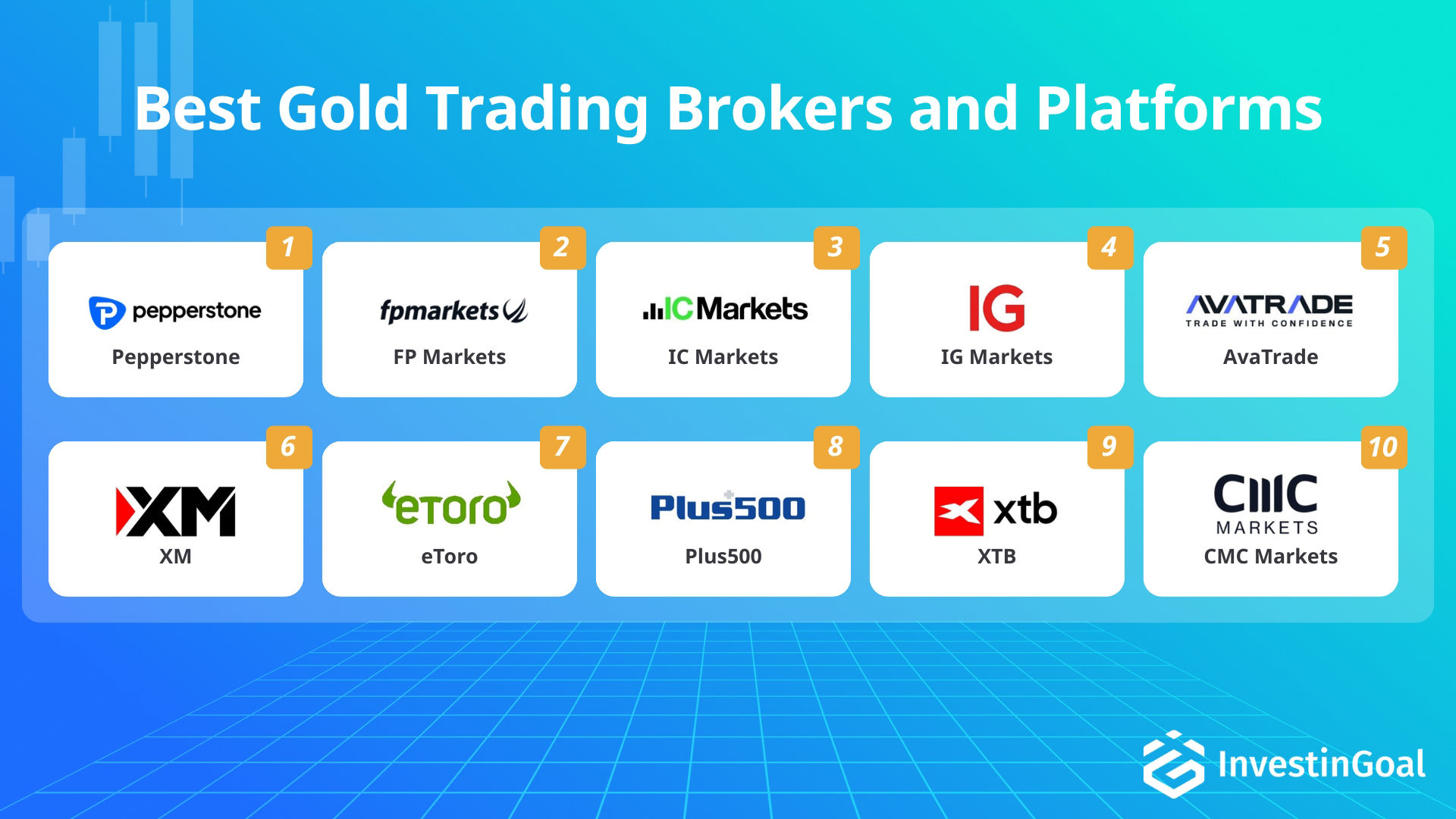 Broker y plataformas para el trading de oro recomendados por InvestinGoal