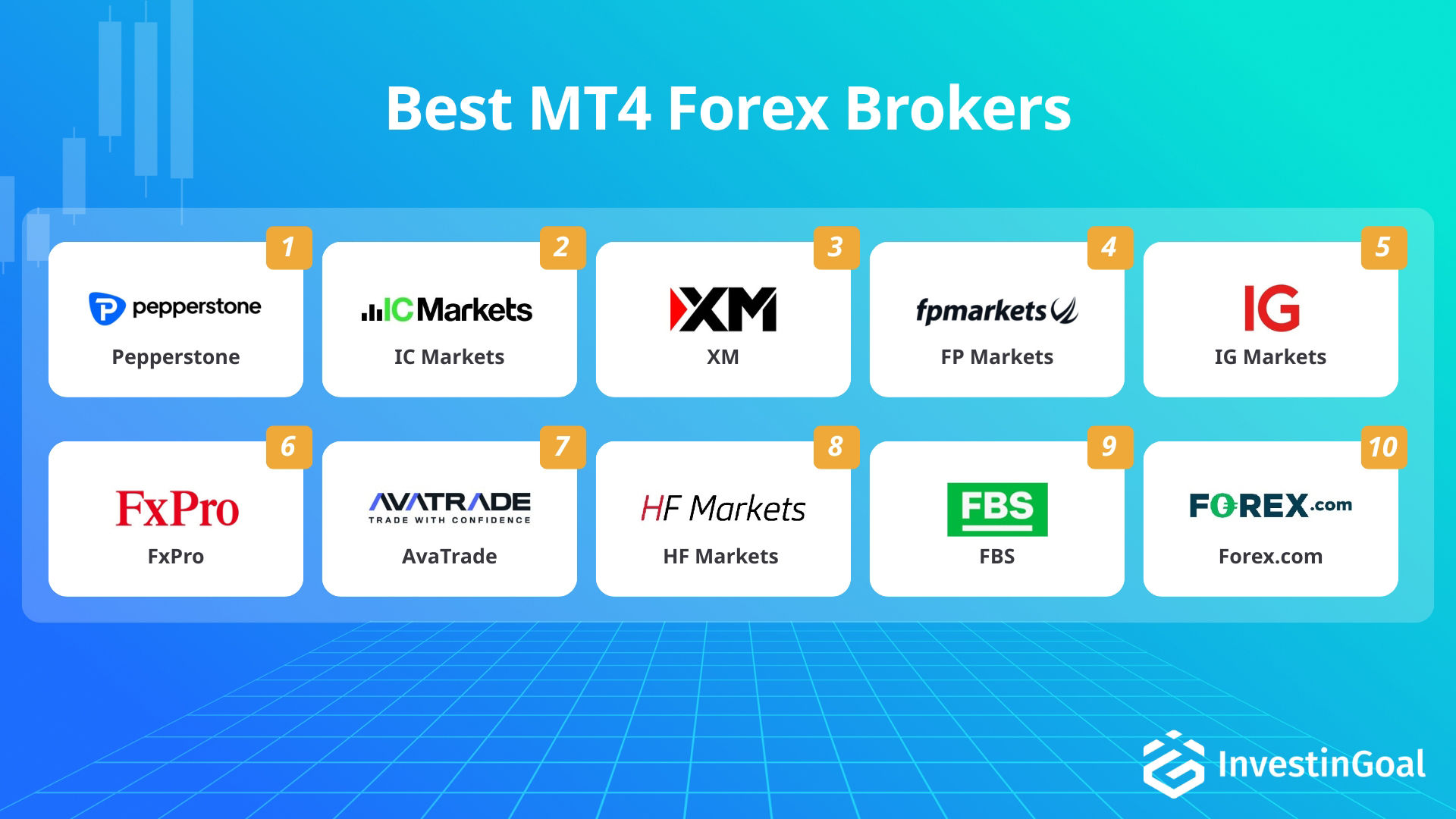 Broker Forex con plataforma MT4 recomendados por InvestinGoal