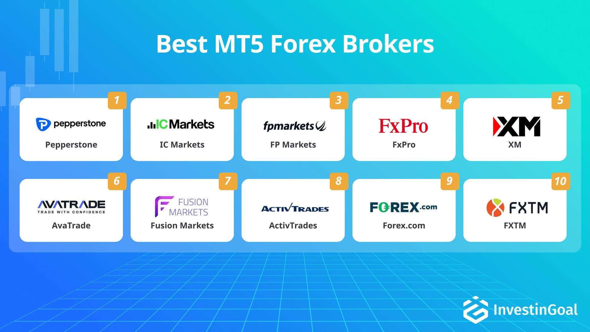 Broker Forex con MT5 recomendados por InvestinGoal