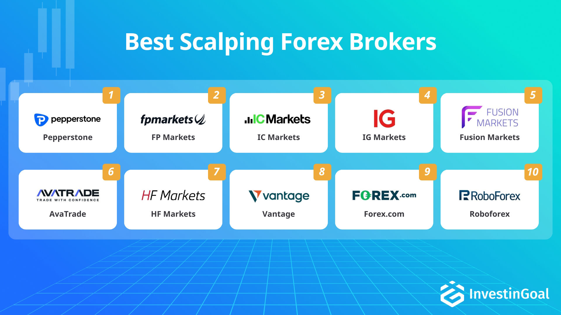 Broker Forex para el scalping recomendados por InvestinGoal