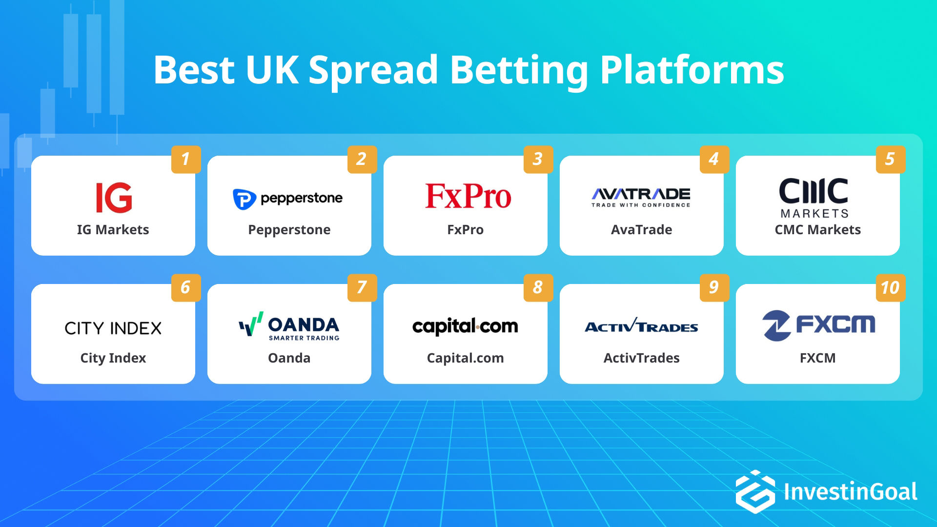 Plataformas para spread betting en el Reino Unido recomendadas por InvestinGoal