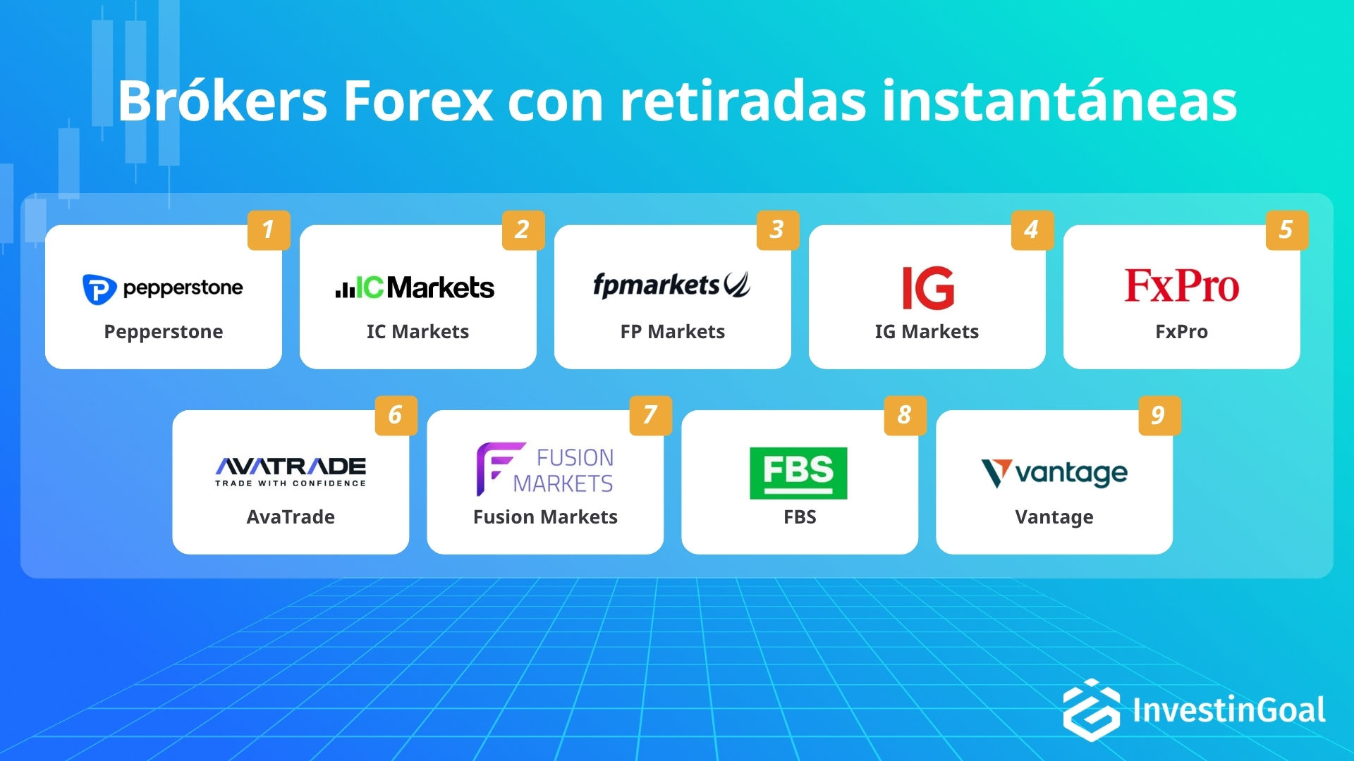 Best Instant Withdrawals Forex Brokers