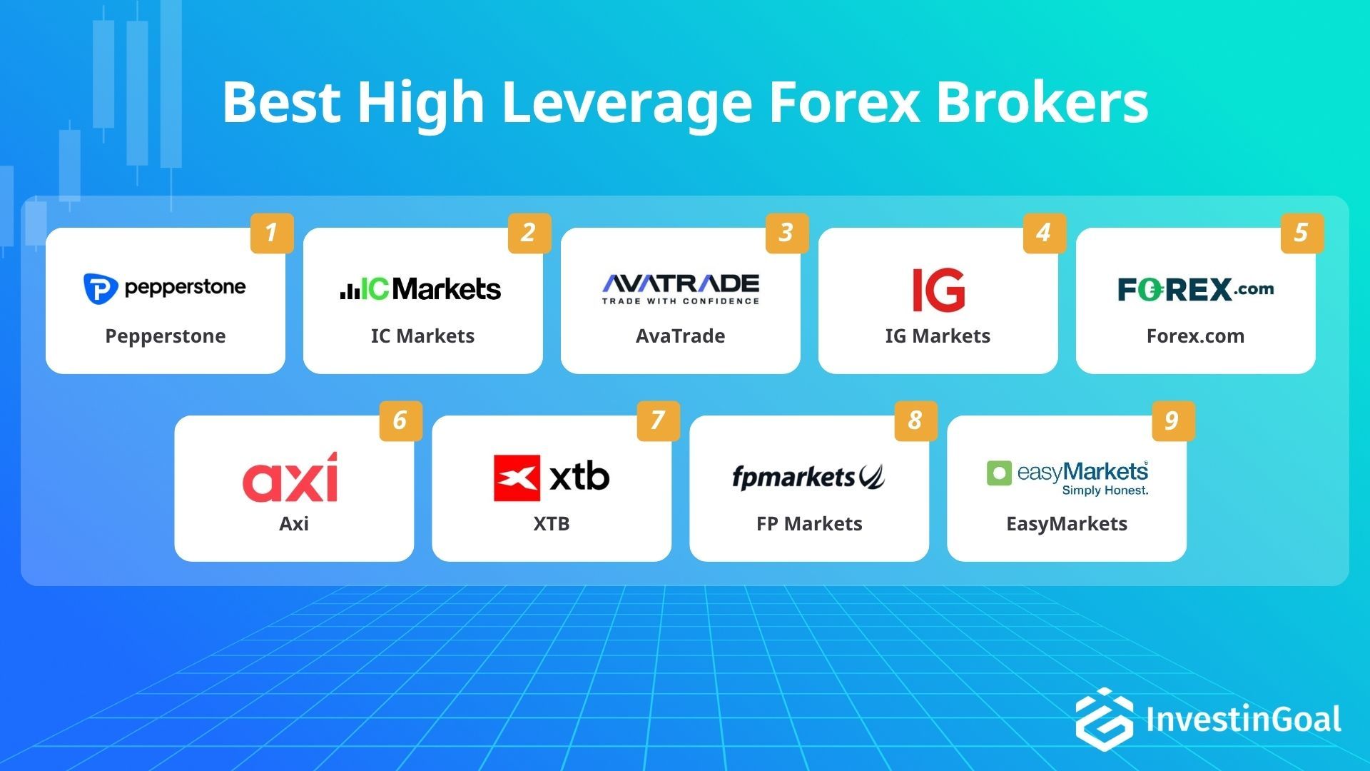 Broker Forex con alto apalancamiento recomendados por InvestinGoal