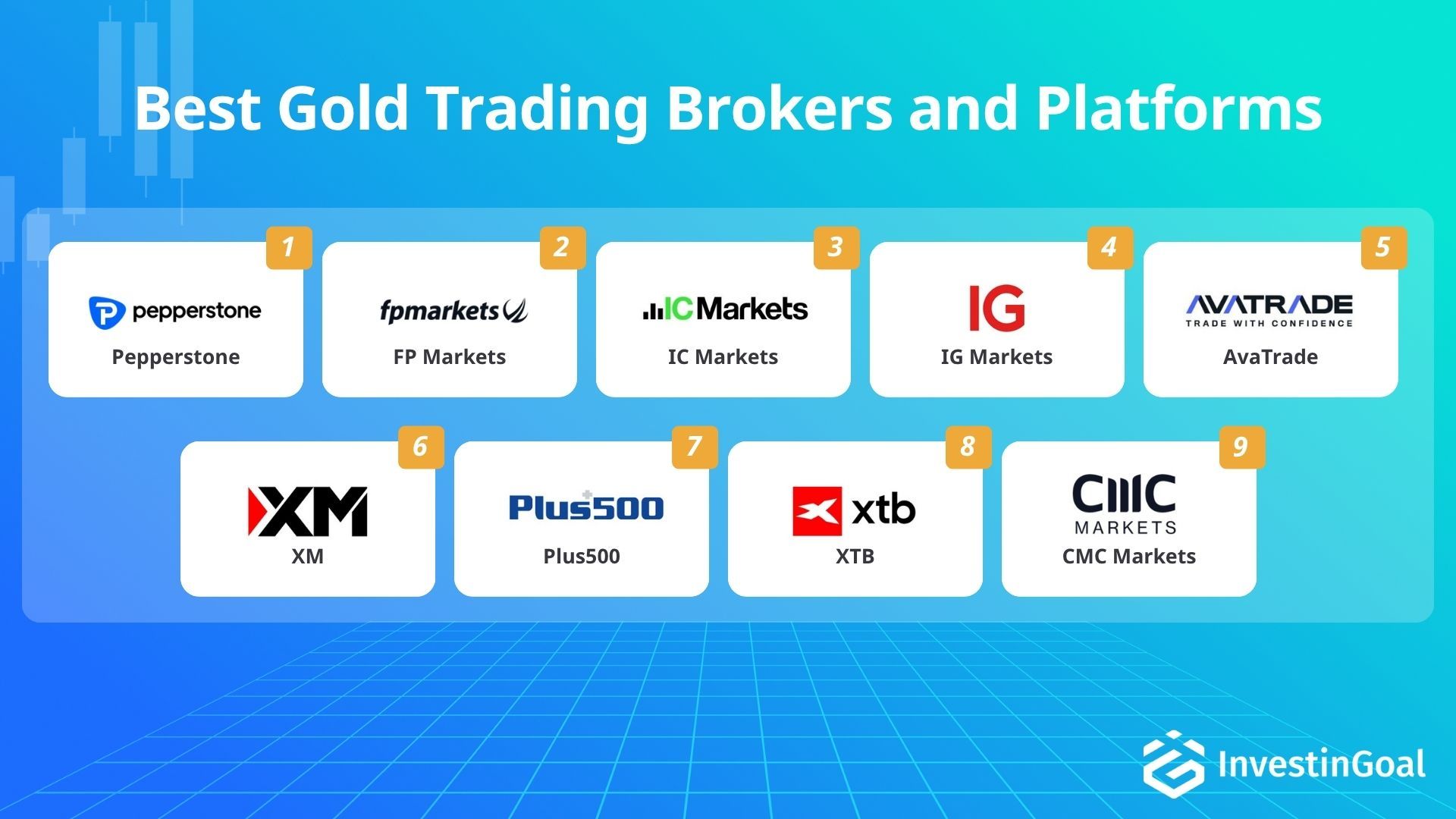 Broker y plataformas para el trading de oro recomendados por InvestinGoal